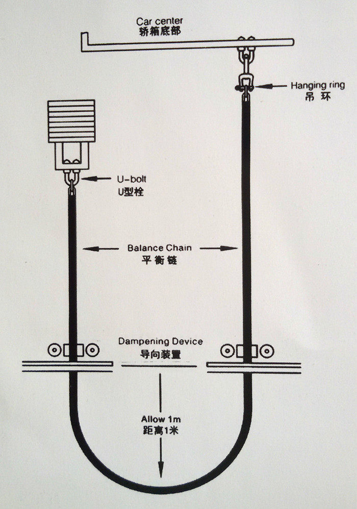 全塑补偿链 补偿缆 电梯补偿链 电梯导向装置 内外径 包塑 穿绳链