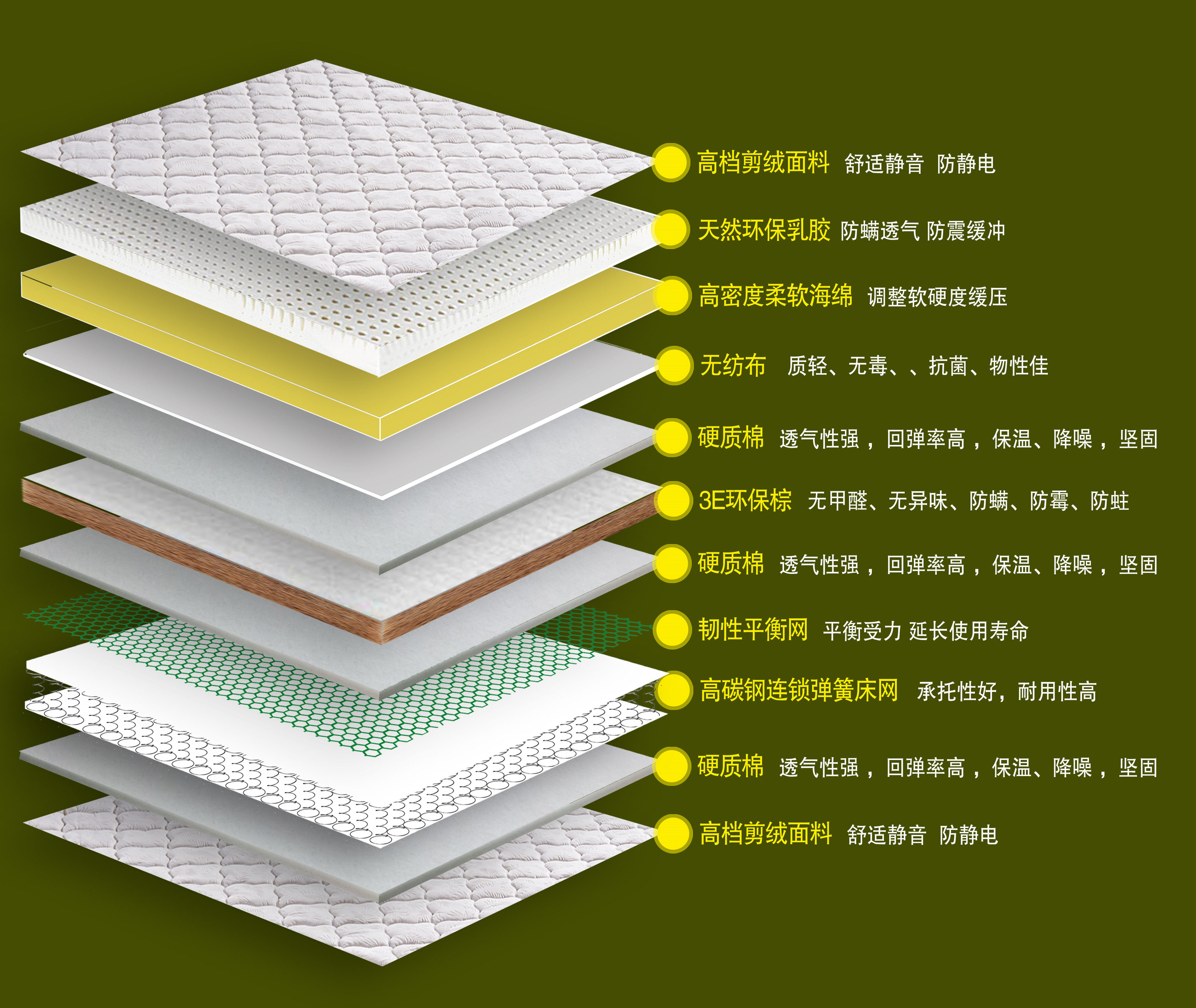 天然乳胶床垫棕垫经济型26厘米18米席梦思垫子连锁乳胶床垫