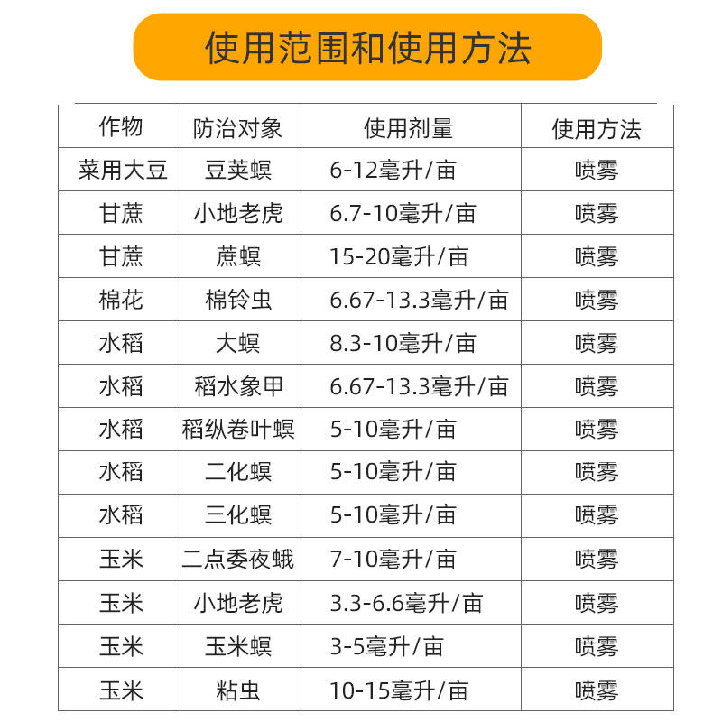 杜邦康宽5ml富美实氯虫苯甲酰胺水稻玉米钻心虫杀虫剂
