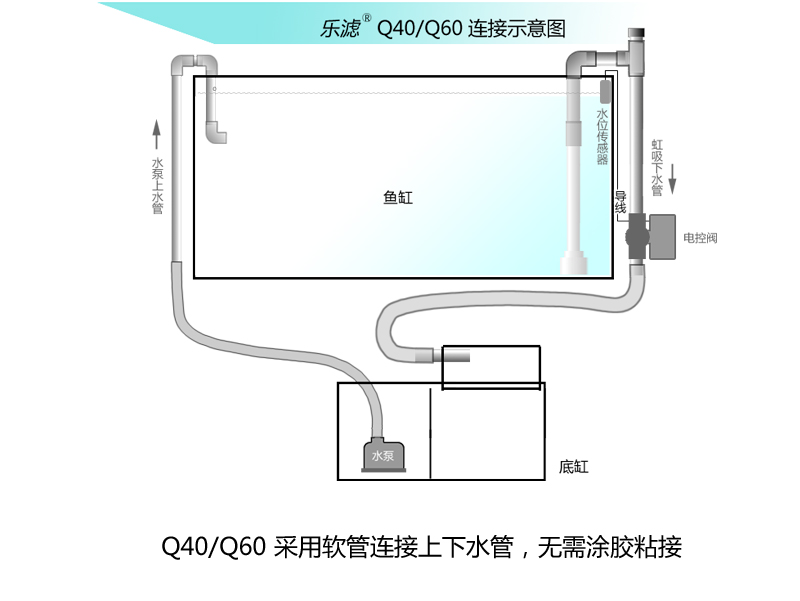 乐滤新款a40鱼缸底部过滤器电控全自动虹吸底滤系统不打孔改底滤