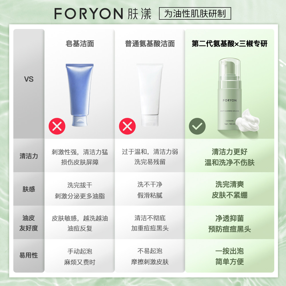 foryon肤漾洗面奶男女通用去黑头温和控油氨基酸洁面慕斯100g