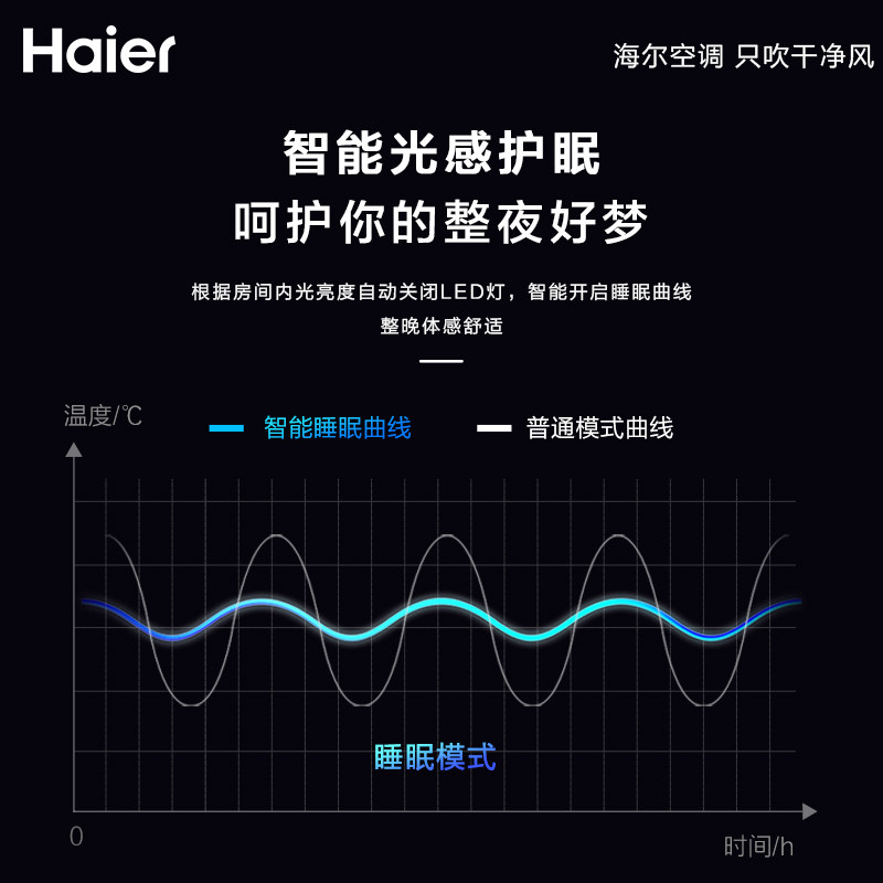 智能静眠海尔15匹空调紫外线菌新一级家用挂机空调
