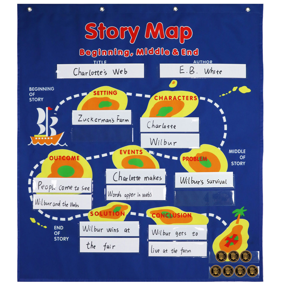 故事storymap英文情节思维导图展示挂图英语教学早教教具