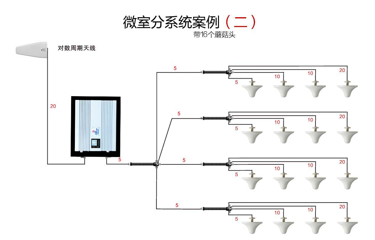 大功率手机信号放大增强移动联通工程瓦直基站手机信号放大器