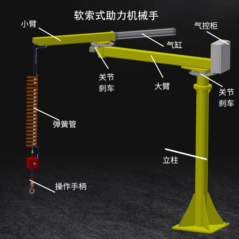 机械机械手手臂助力器软索式气动动平衡自动悬浮其他起重工具