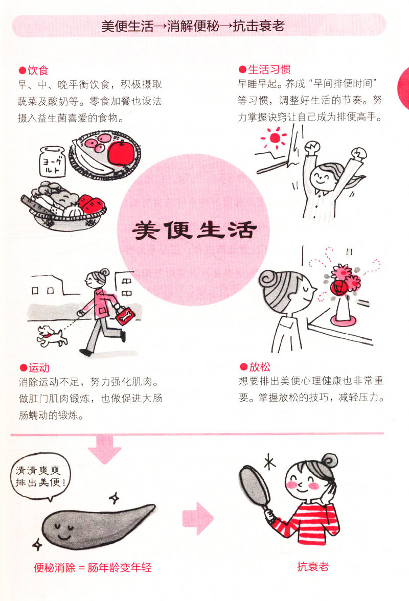 肠道图书秘密心理藏着顺一健康胃肠道大便刚好心理健康