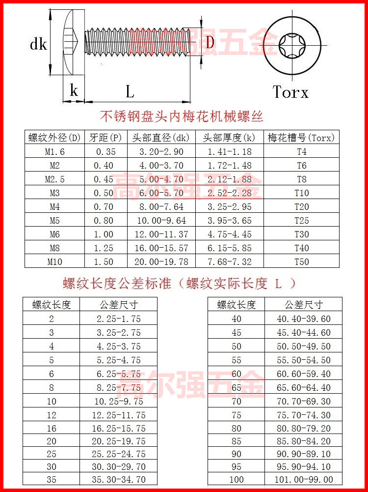 不锈钢din7985盘头六角gb2672圆头星形梅花机械螺丝螺栓