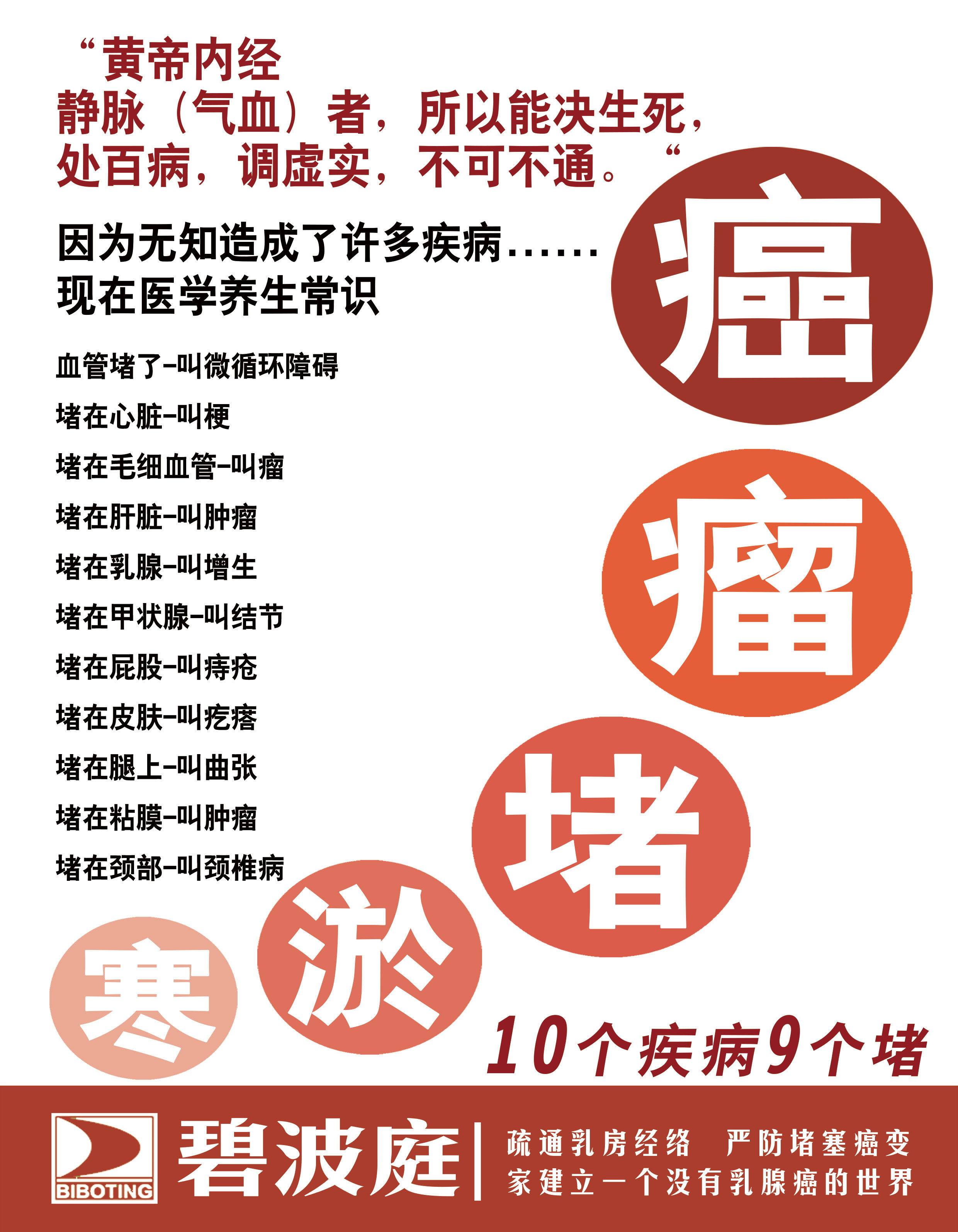 碧波庭养生理疗馆肩胸部私密护理海报宣传画易拉宝写真