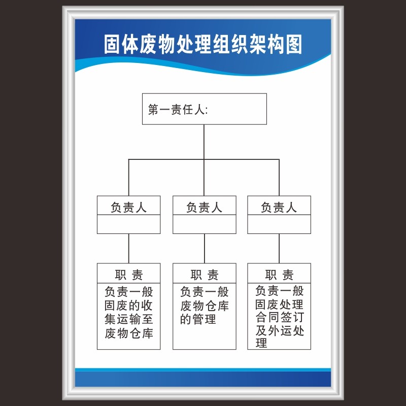 危险废弃物台账一般固体废物管理制度标识医疗应急标志牌