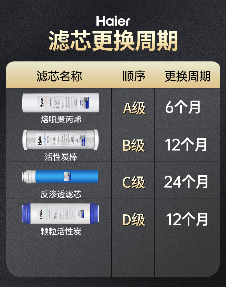 海尔净水器机过滤滤芯hro505b50297529尊享反渗透净水器
