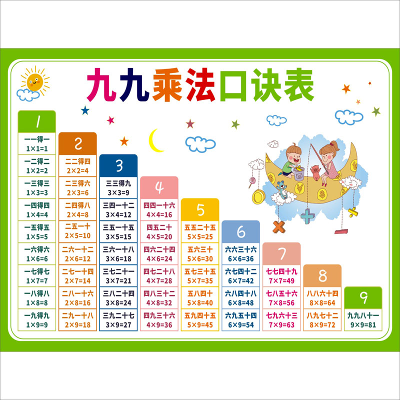 二年级教具九九乘法口诀背诵神器汉语拼音字母表儿童墙贴