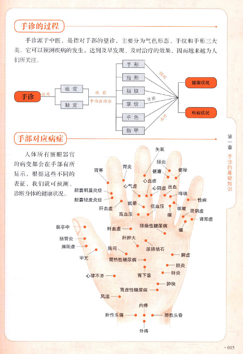 [库存尾品4本39包邮]家庭手诊速查疾病手册/一学就