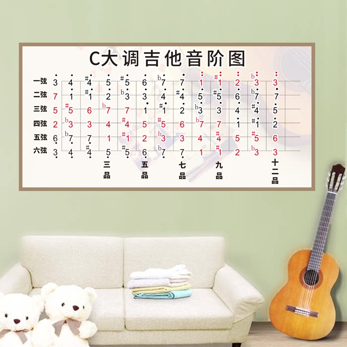 音乐家知识大调吉他音阶五线简谱音符海报琴行现代装饰画