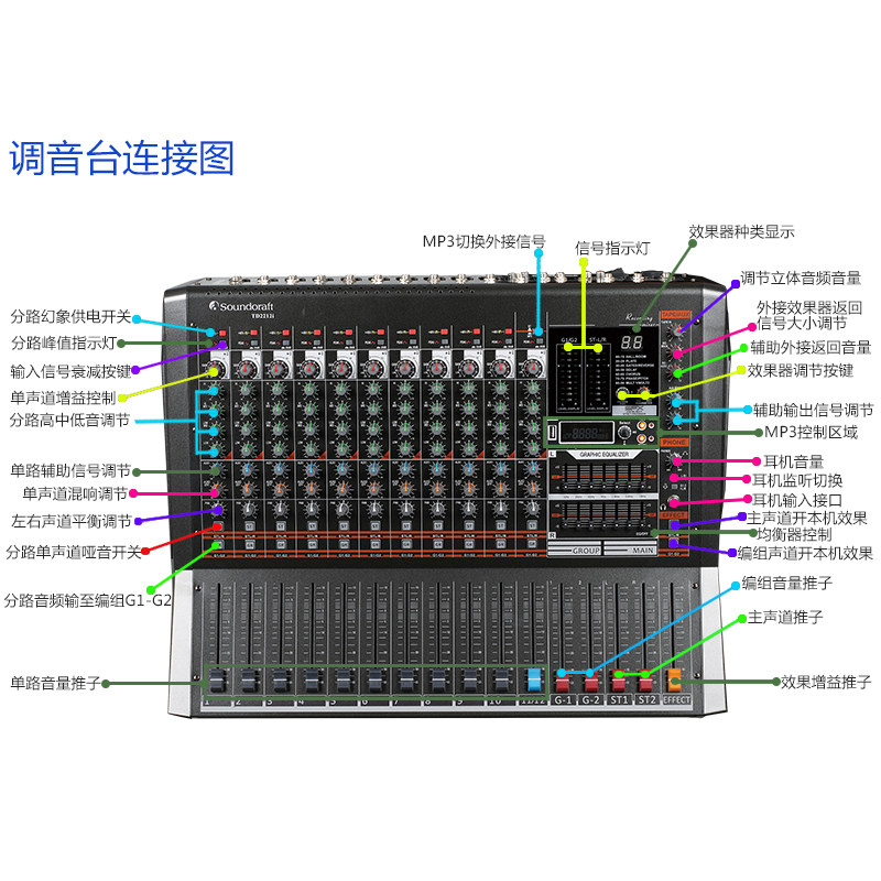 声艺专业数字调音台调音器工程大型舞台演出专用带录音 声卡 蓝牙