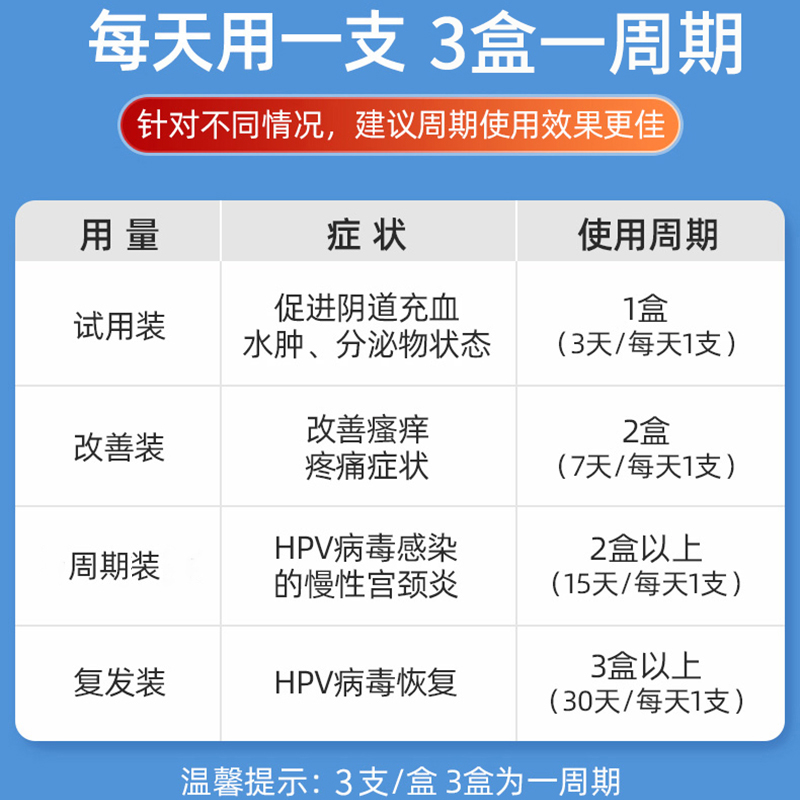 干扰素用法图片