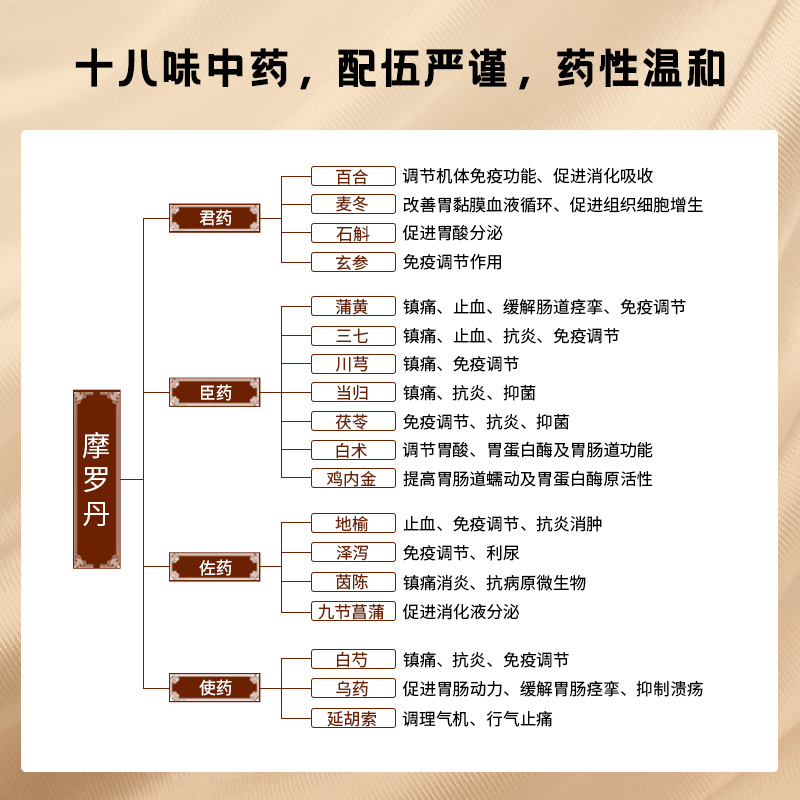 川穹功效作用与主治功图片