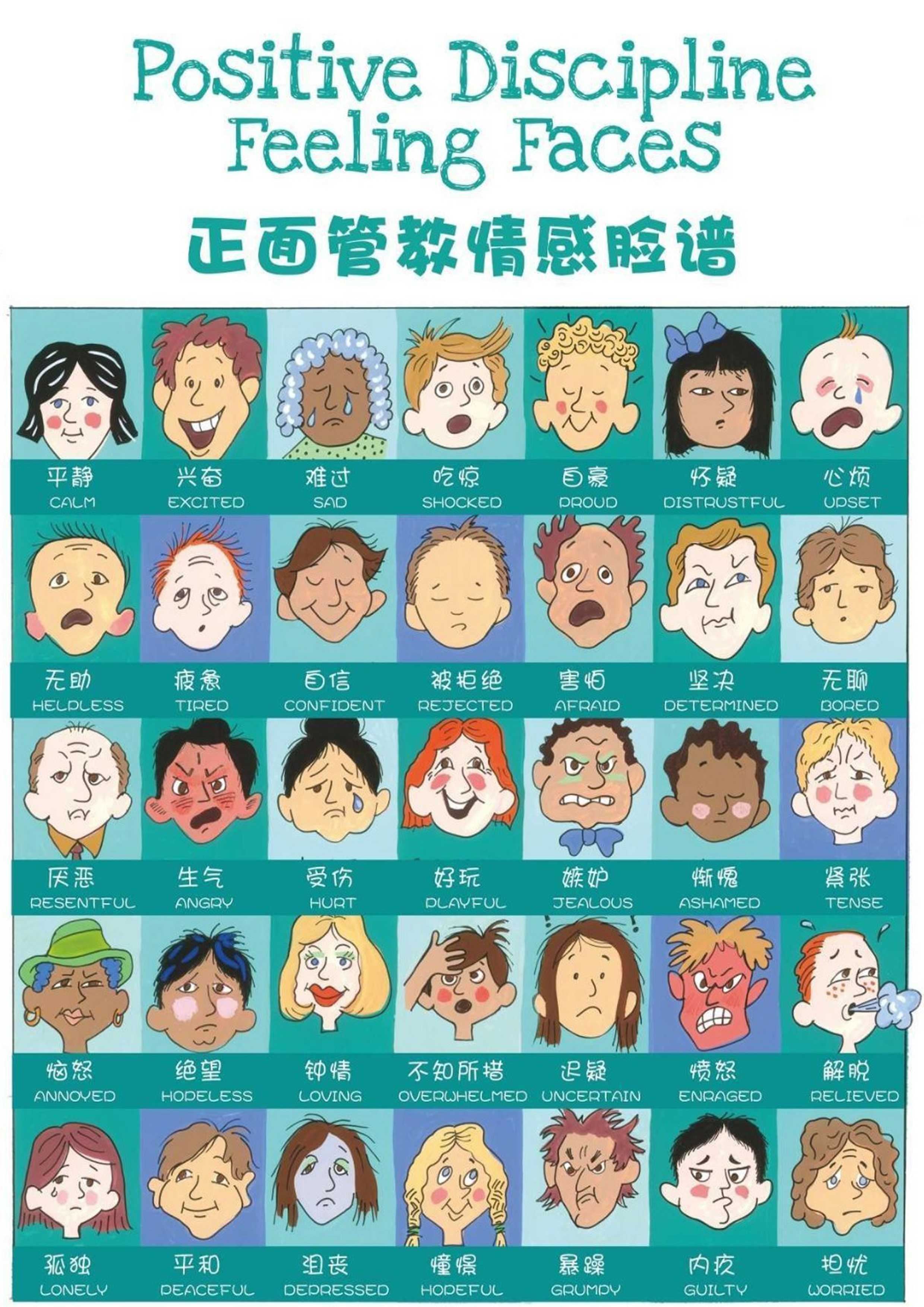 情绪脸谱谱图认知正面管教表情儿童宝宝早教玩具挂图