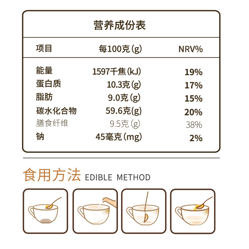 益汇坊坚果水果燕麦片早餐即食冲饮酸奶果粒麦片营养代餐饱腹食品图1