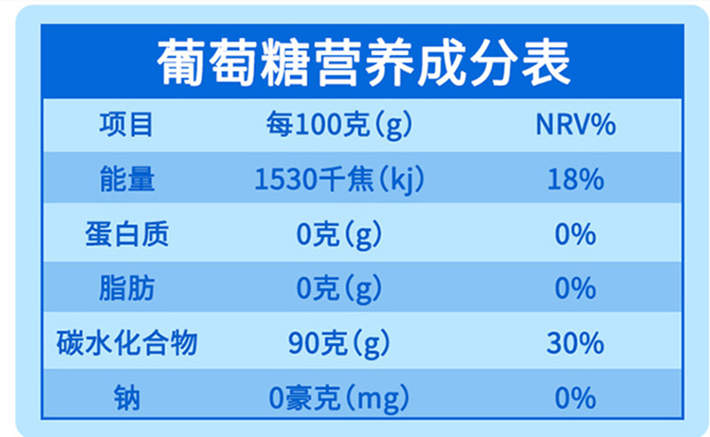 葡萄糖正品西王食用糖果糕点烘焙原料食品品级其它食品添加剂