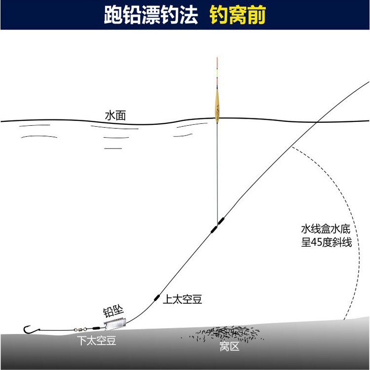 跑铅漂滑放风筝飞铅流氓无铅灵顿针对老口滑口浮漂