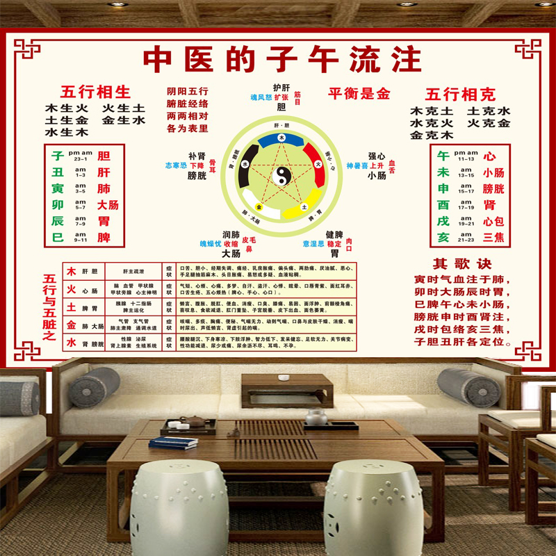中医子午流注墙纸中医养生背景墙装饰壁画五行相生定制壁画