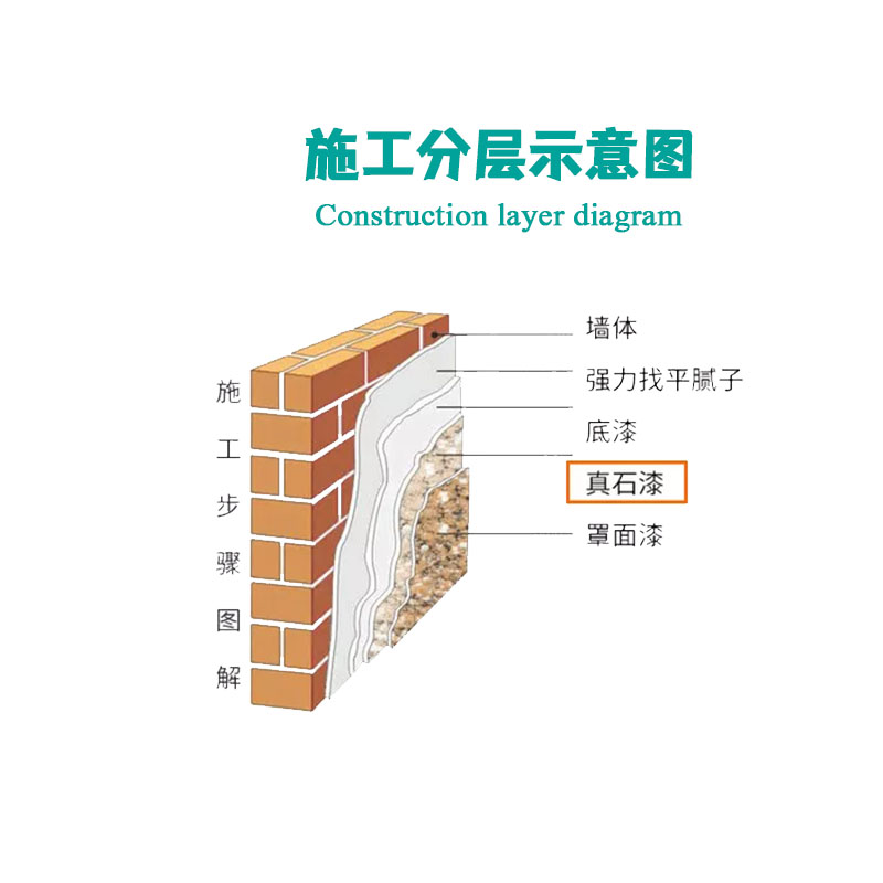 外墙涂料真石漆仿石耐候防水防晒艺术涂料