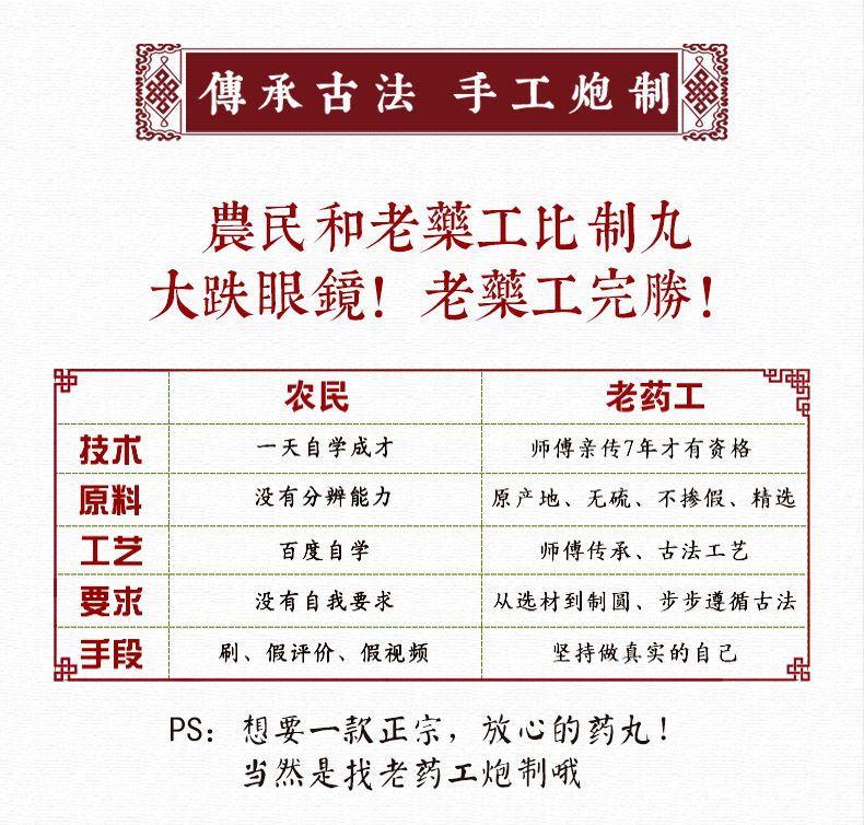 软坚散结 消瘰丸26天 同仁堂材料 下单现做 地道精选 品质保证