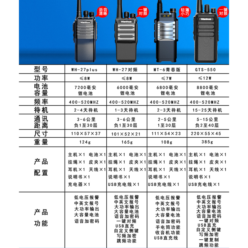 万华一键频率2秒匹配任何对讲机万能通大功率手持对讲机
