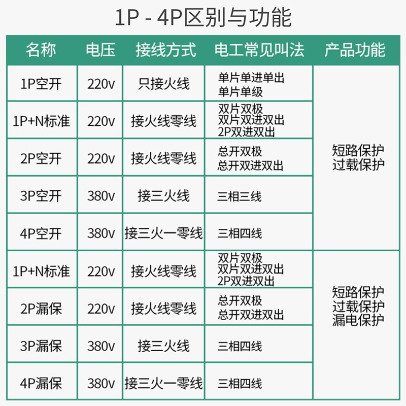 功率与空开对照表图片