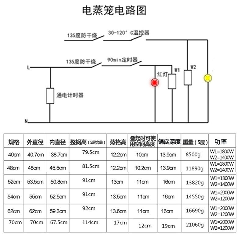 3670cm特大不锈钢蒸笼商用多层定时蒸锅超大包子机电蒸锅