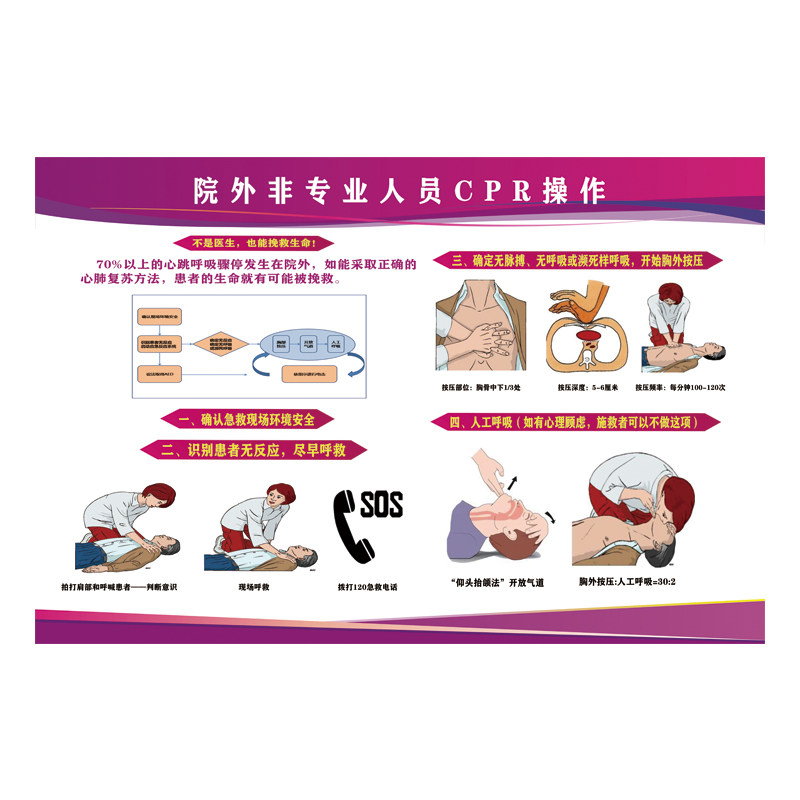 医院儿童急救cpr操作流程步骤图 家用心肺复苏应急救护科普知识画
