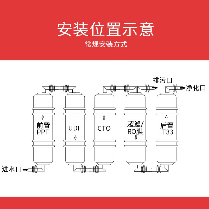包邮净水器五级滤芯套装超滤机通用家用一体韩式过滤器