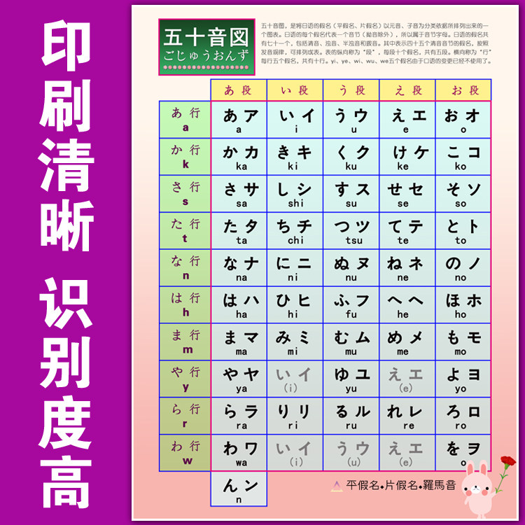 日语五十音图日本语日语字母假名片假名日语辅导班