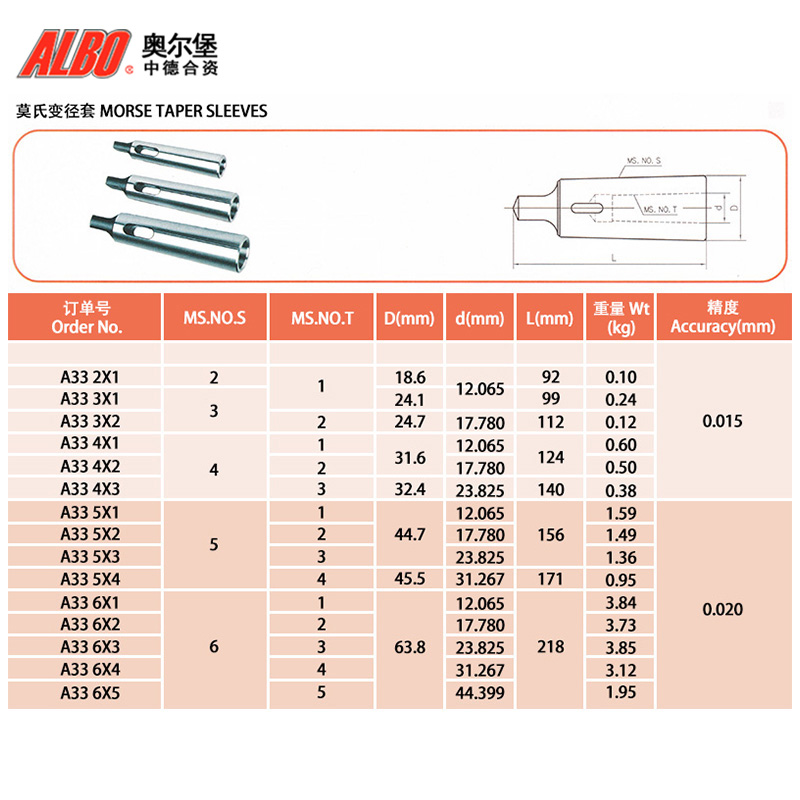 变径套奥尔堡莫氏锥柄铣刀钻套钻头中间mt12345铣床其他刃具