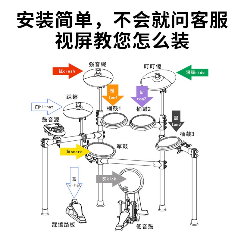 电鼓连接线字母图片