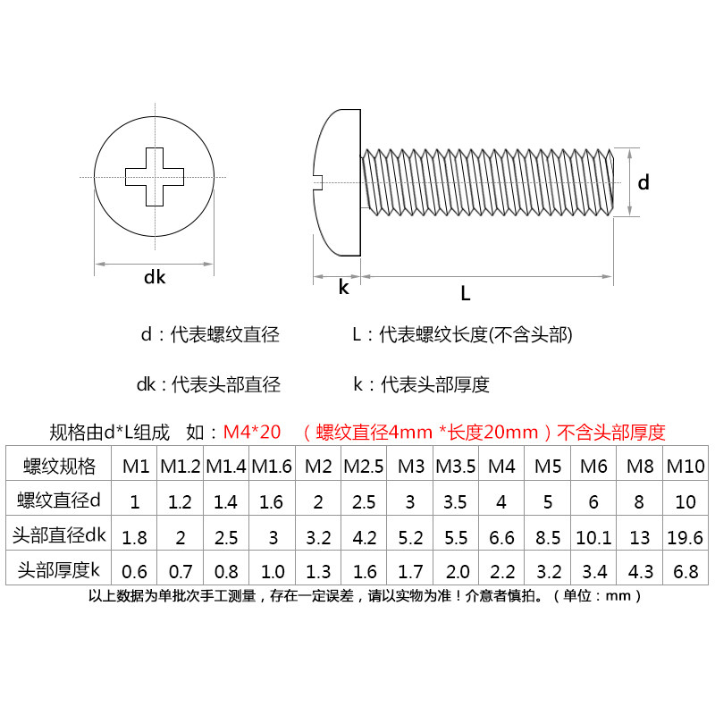 304不锈钢十字圆头螺丝钉m4m5*5x6x8x10x12x14x16x18x20x22x25x28