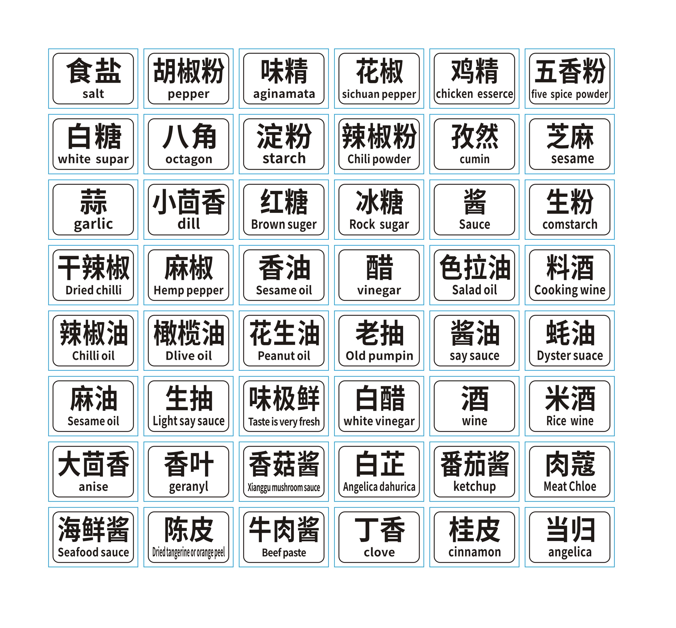 调料厨房标签不干胶家用瓶盐糖罐盒标识油水分类贴纸