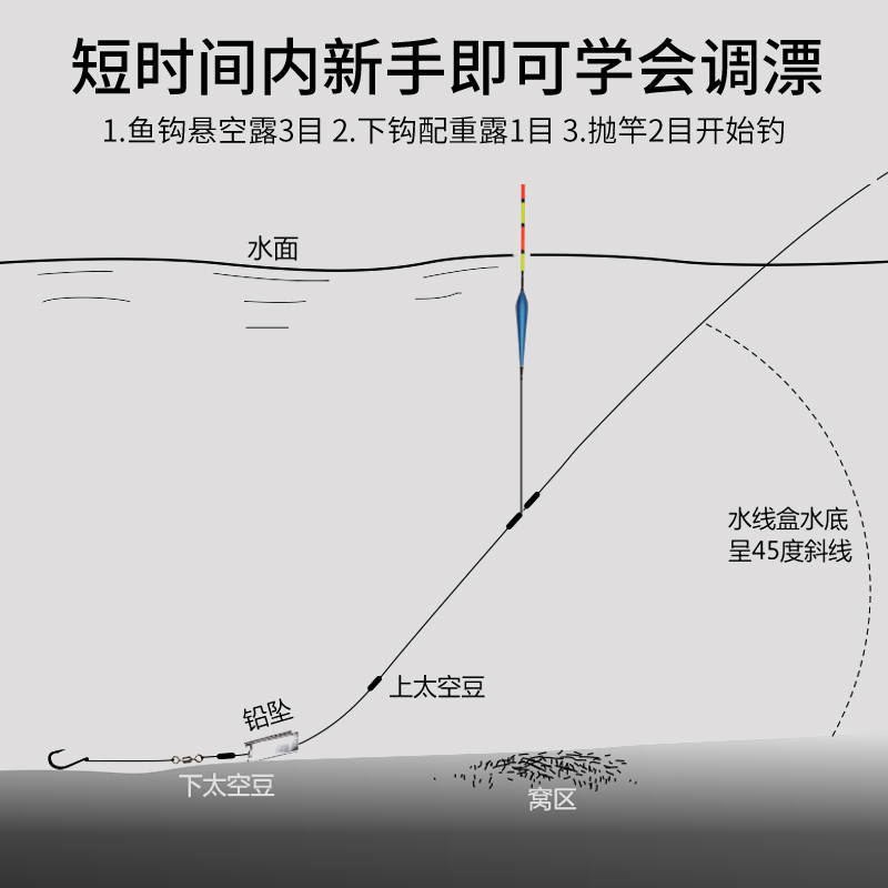 千猫跑铅漂黑流氓浮漂流水飞铅漂抗浮漂