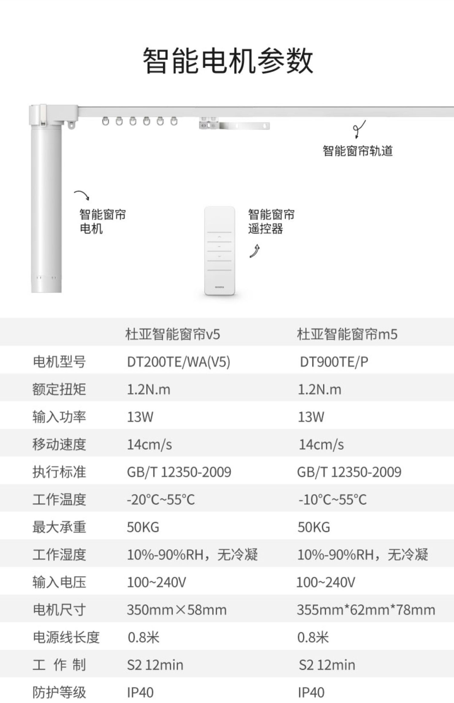 窗帘小米小米米米家m1m2m5智能家居电动自动轨道声控电动窗帘