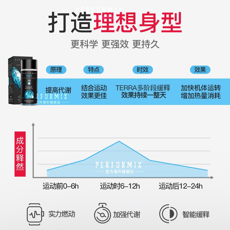 performix蓝魔减脂胶囊sst黑魔减脂提高加速新陈代谢减脂补剂美国