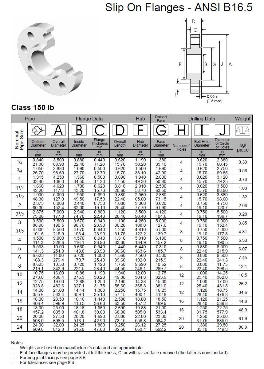 带颈平焊法兰so150lb316l美标asmeb165法兰新