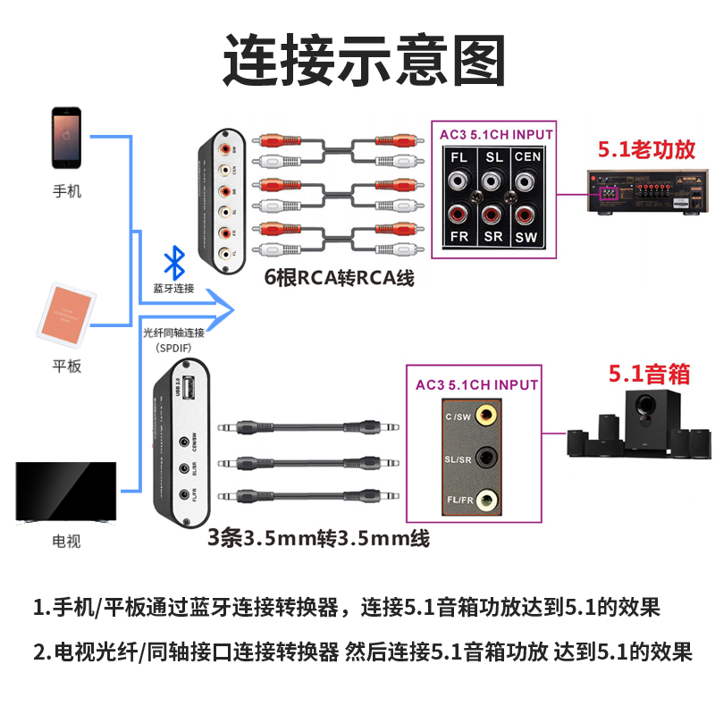 双声道音频线接法图片