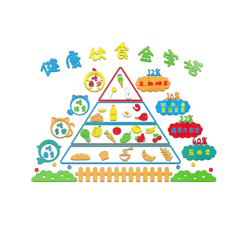 幼儿园墙面装饰健康饮食金字塔科学营养搭配墙贴