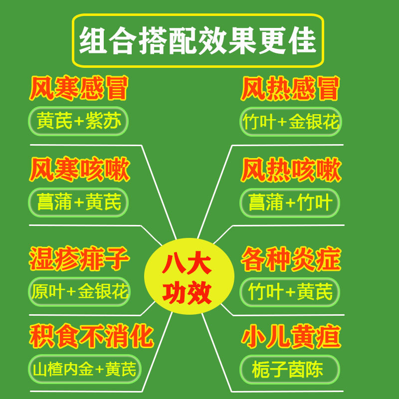 儿童泡澡药包 宝宝药浴 艾草包紫苏黄芪菖蒲竹叶金银花婴幼儿洗澡