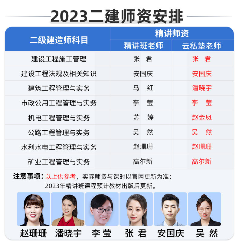 环球网校2023年二级建造师网课市政二建网络课程课件教材精讲李莹
