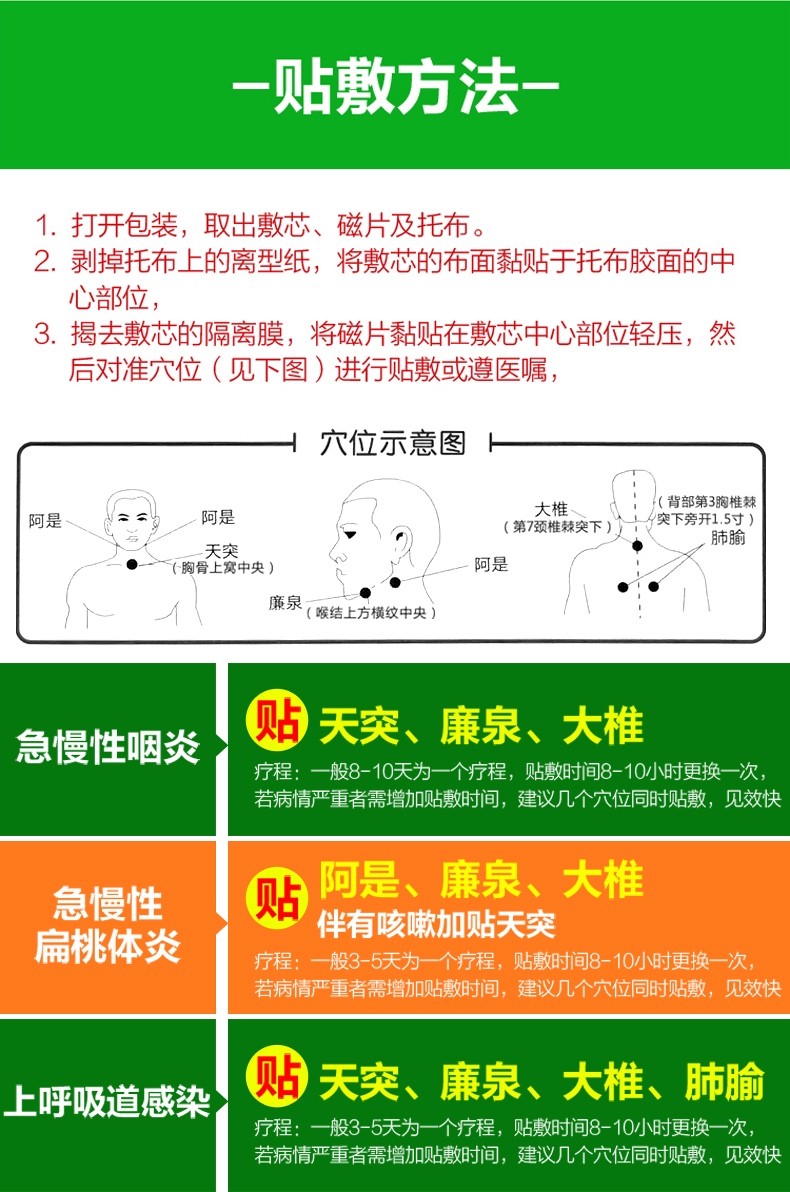 咽炎贴膏药贴位置图图片