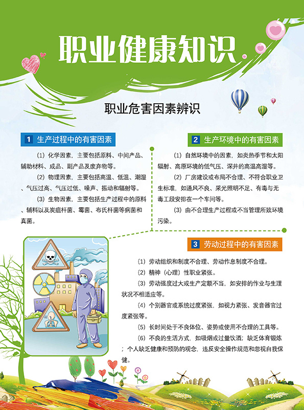 员工职业健康知识宣传单100张宣传单