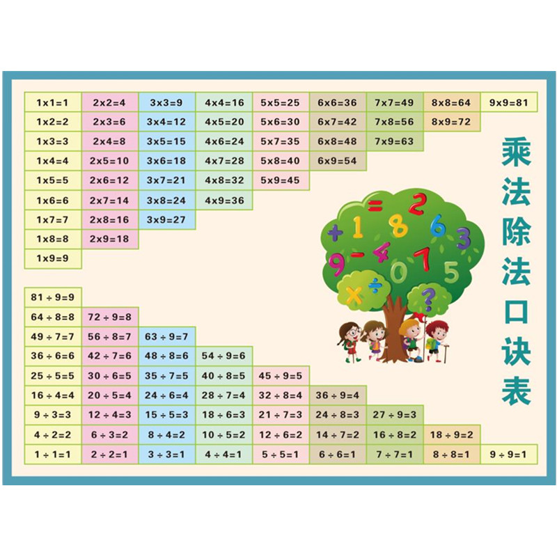 口诀九九乘法表表墙贴全套一二二年级加减法除法玩具挂图