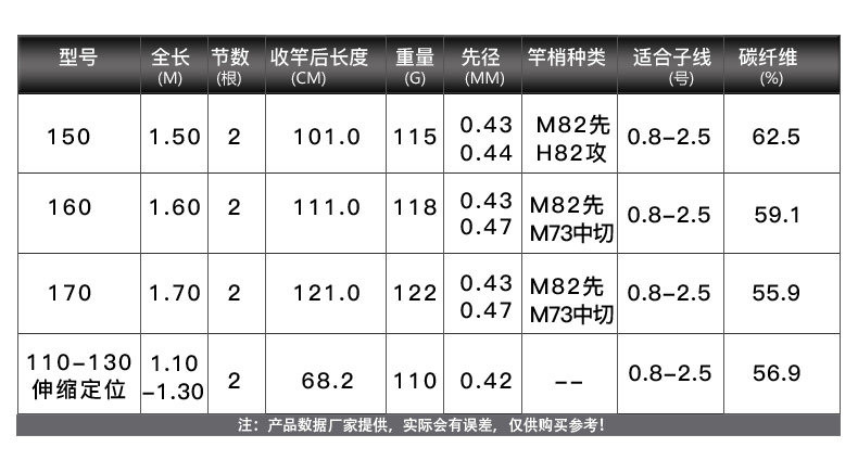 shimano禧玛诺青波巧筏竿18款seihakoufirato筏钓竿实心竿稍