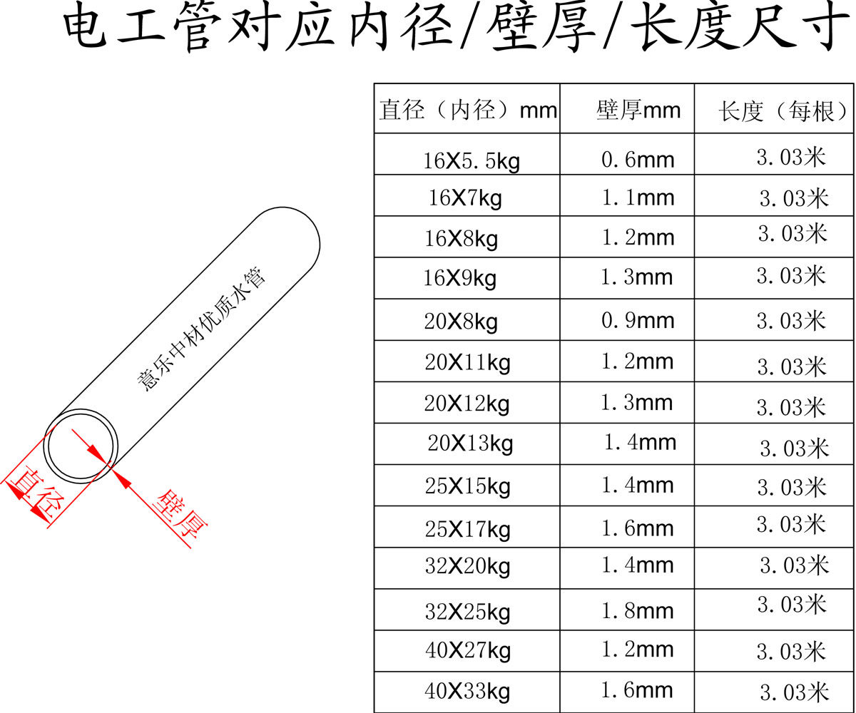 厂家直销pvc电工套管 电工线管 穿线管16 20 25 32 40 轻 中重 型